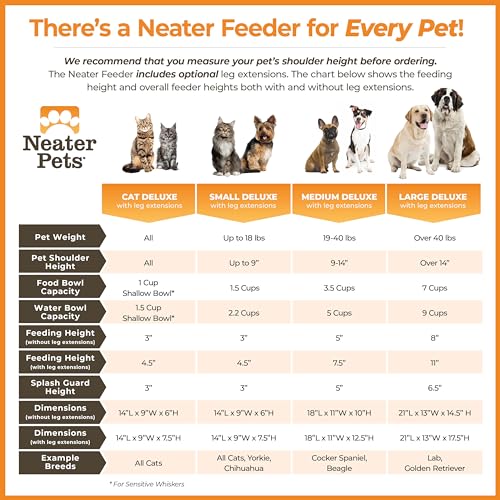Adjustable Elevated Pet Bowl Set with Splash Guard