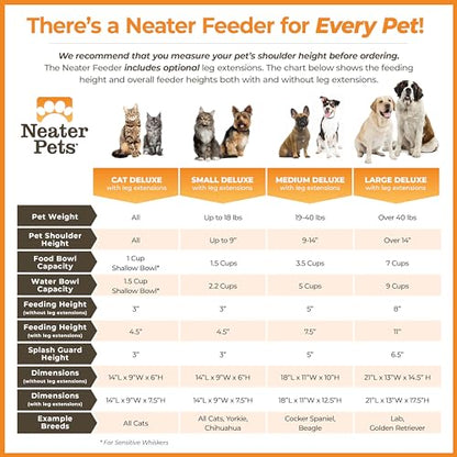 Adjustable Elevated Pet Bowl Set with Splash Guard