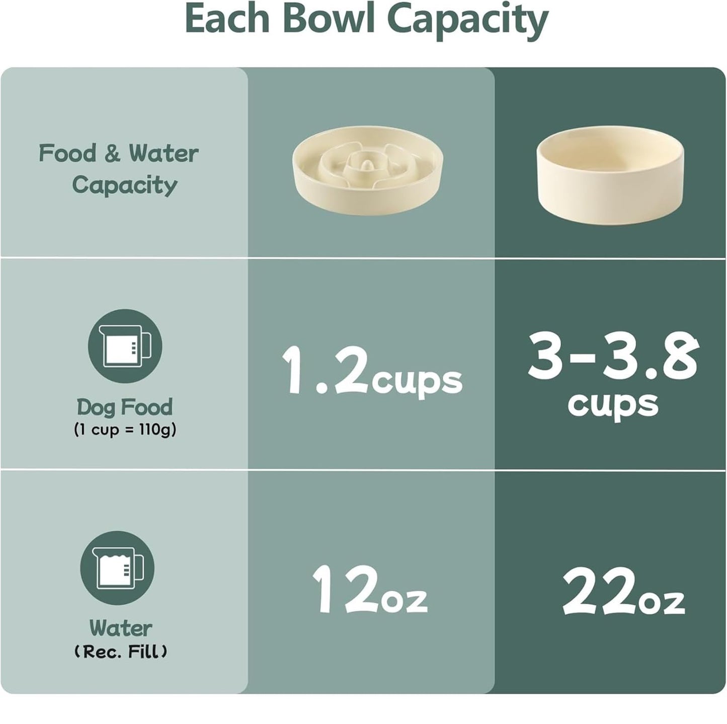Elevated Slow Feeder Pet Bowl with Wooden Stand